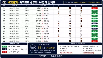 [42회차 종료] 축구토토 승무패 14경기 분석