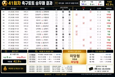 [41회차] 축구토토 승무패 결과 및 당첨금｜1등 적중자 없음｜이월금: (29억680만원 4회 이월)