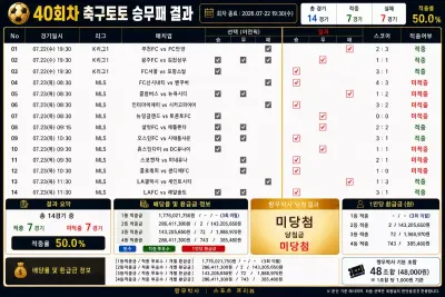 [40회차] 축구토토 승무패 결과 및 당첨금｜1등 적중자 없음｜이월금:(17억 7,602만원 3회 이월)
